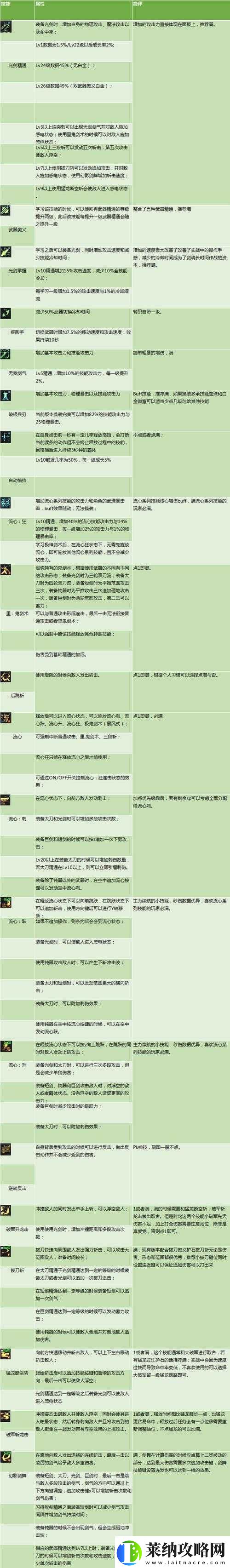 戰國明日香今川義元玩法及刷圖技巧全面解析