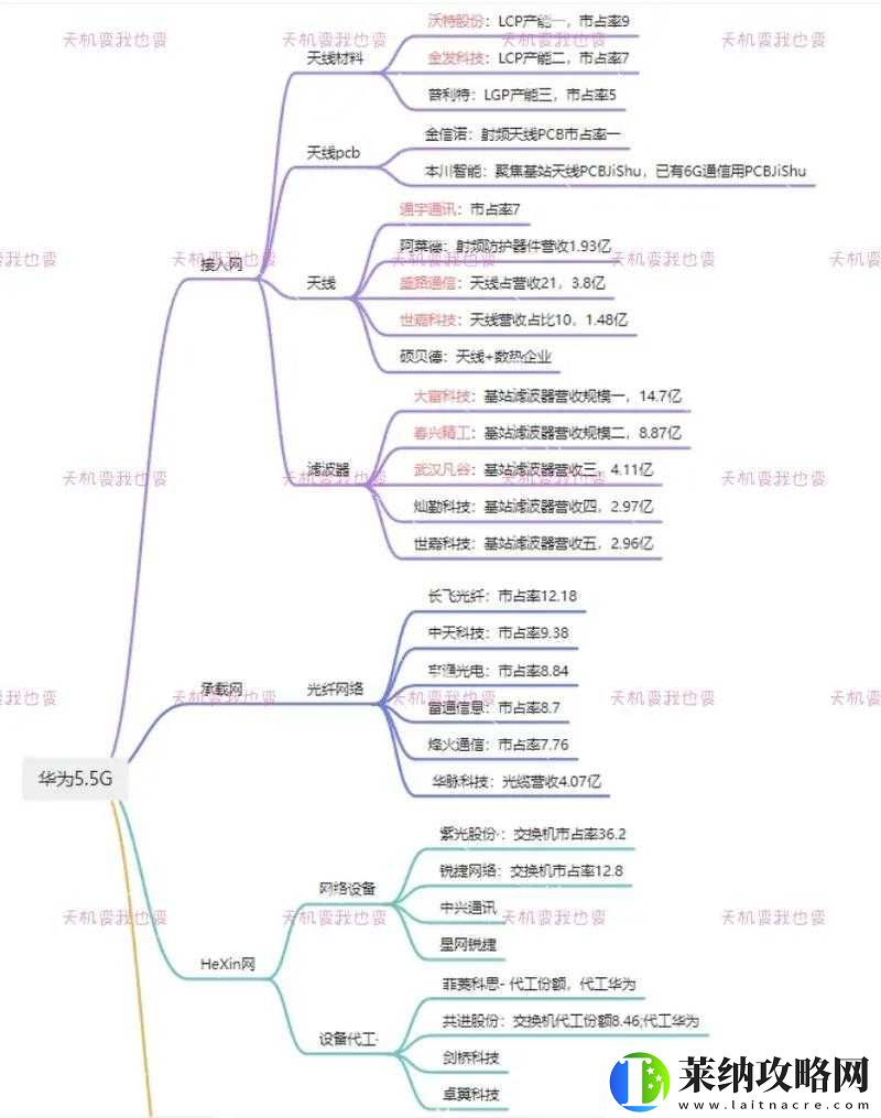 天機變電腦版全攻略