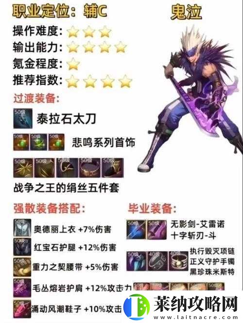 DNF手游裝備品級變動解析