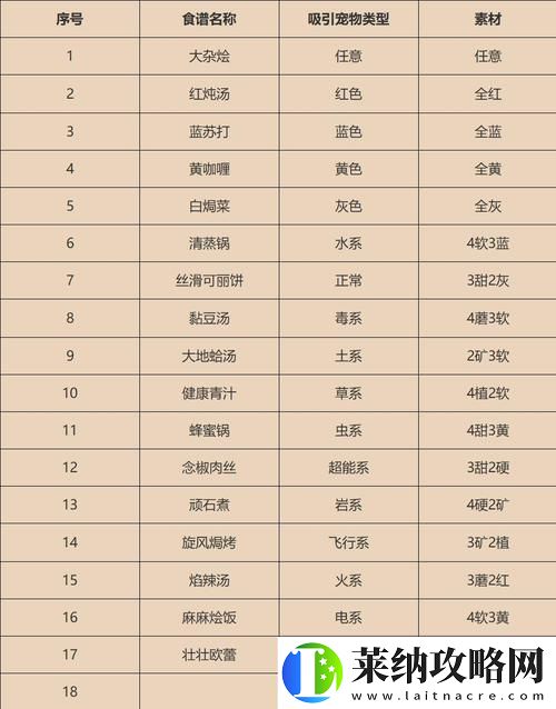 寶可夢大探險