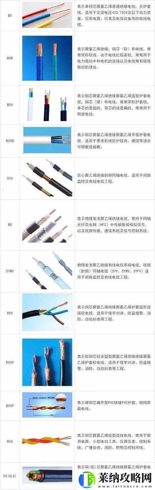 免費理論電線