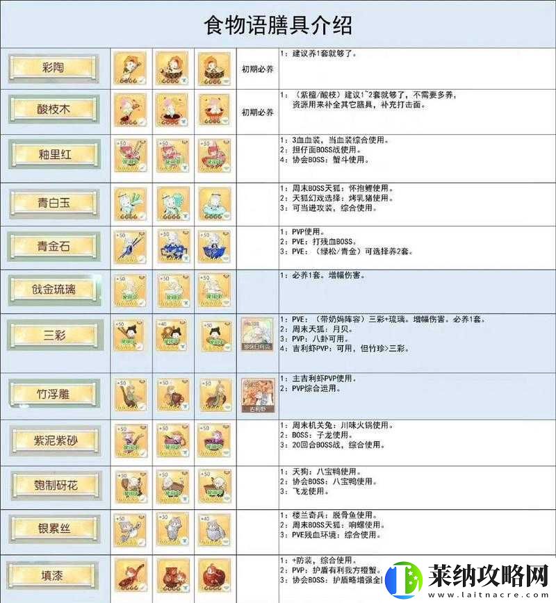 關于食物語中食魂膳具選擇的全方位攻略指南
