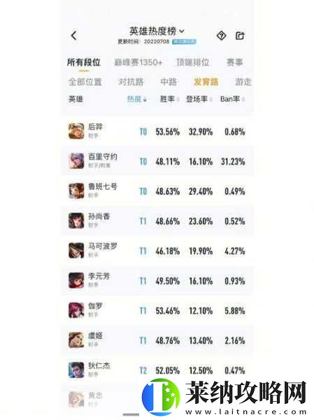 王者榮耀發育路射手進階秘籍
