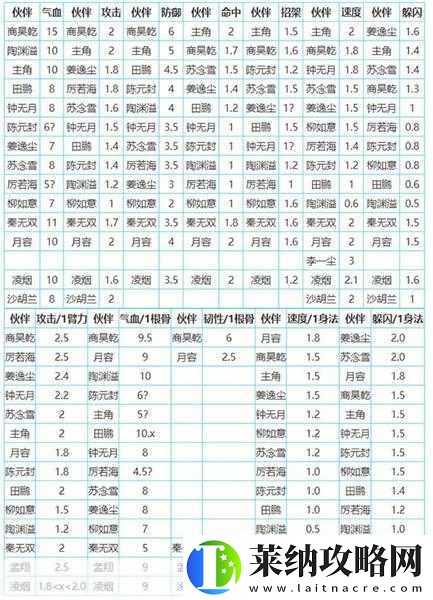 煙雨江湖合斗術全攻略