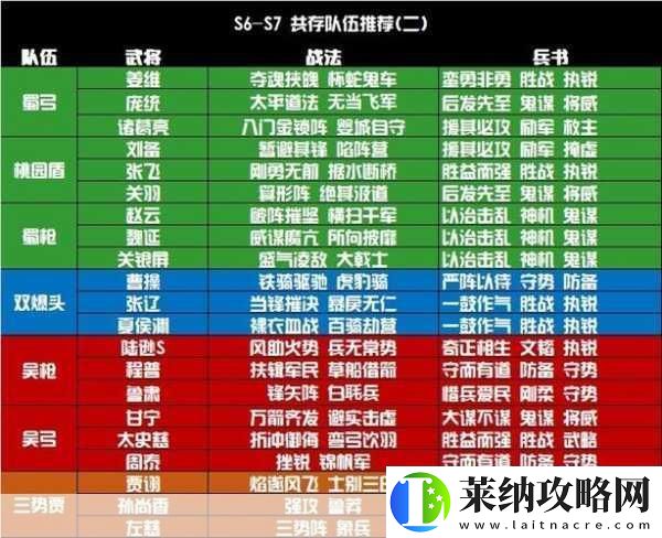 三國志戰略版S4賽季