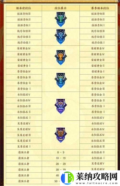 王者榮耀新賽季時間概覽