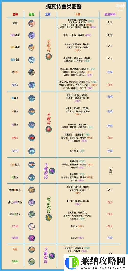 原神釣魚開啟方法全解