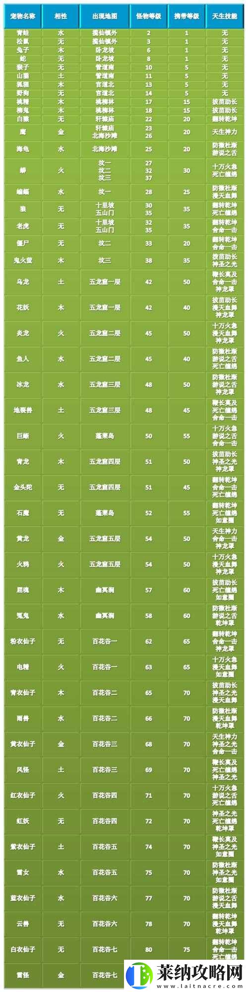 手游寵物技能固法詳解