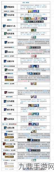白荊回廊天隙勘測深度攻略