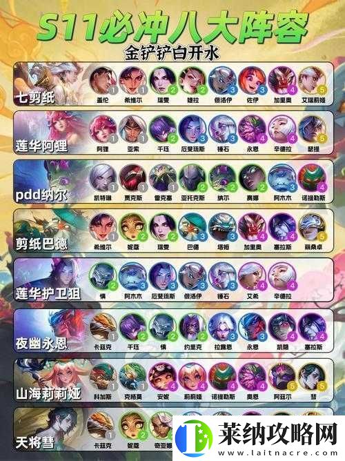 LOL云頂之弈煉獄格陣容全解析