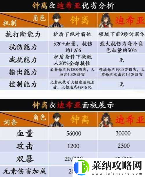 古今江湖氣宗陣容與玩法全攻略指南