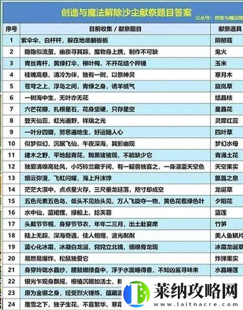 創造與魔法下海攻略