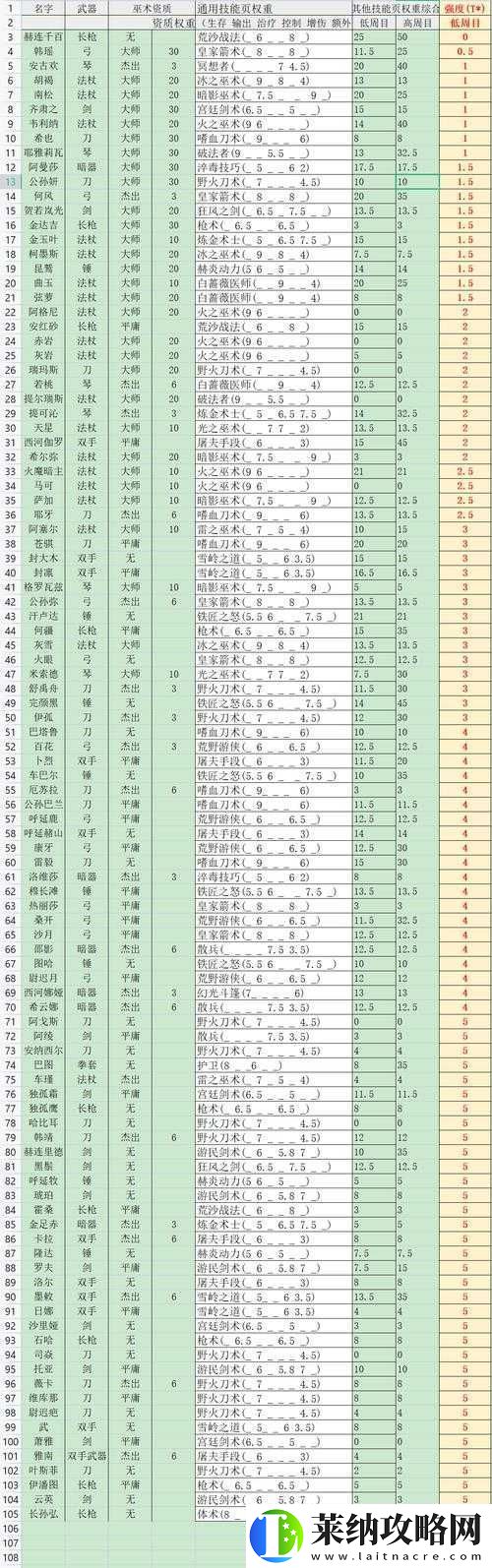 部落與彎刀中戰斗力爆表的