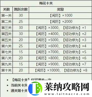 峨眉煙雨江湖探秘攻略
