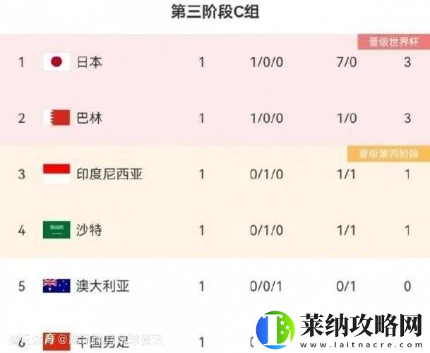 亞洲精品一二三區區別在哪