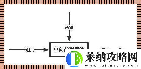 單項加密算法