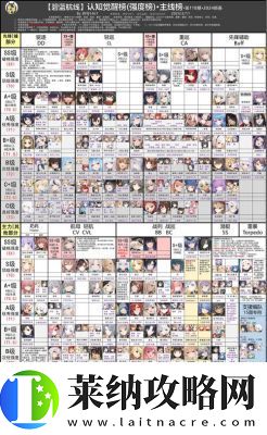 碧藍航線出包王女聯(lián)動艦船強度評價2024.11更新【詳解】