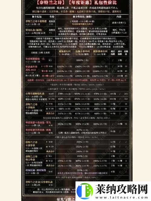 迷失之夜最優氪金方法全方位推薦