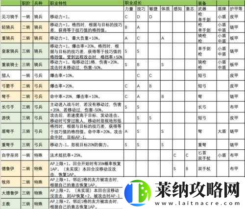 諸神皇冠百年騎士團北地活動第四關二代半通關秘籍大揭秘