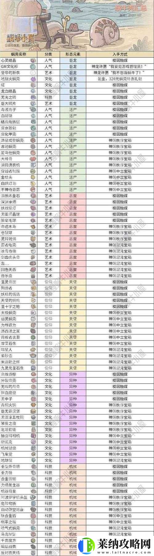 最強(qiáng)蝸牛小伙伴升級(jí)順序攻略