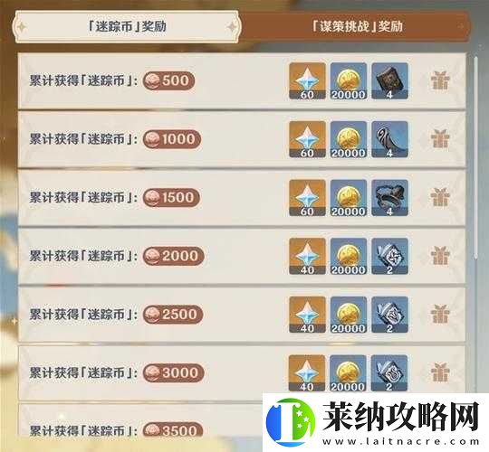 原神3.3風行迷蹤獵手技能選擇推薦