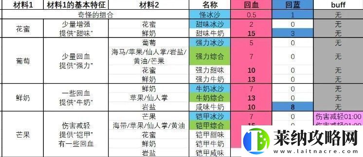 塞爾達傳說