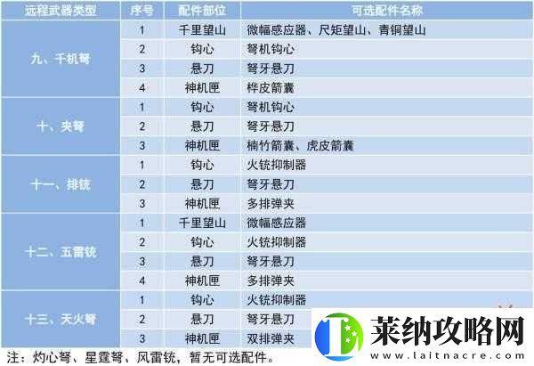 妄想山海遠程武器配件概覽圖