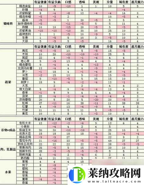 探索自然寶藏