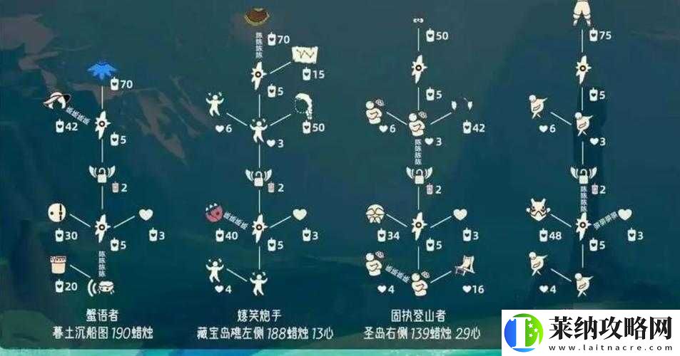 王者榮耀歡樂花環兌換商店位置及物品介紹