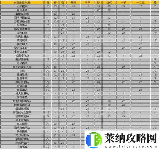 天域幻想活動介紹及連續(xù)登錄送與攻略一覽