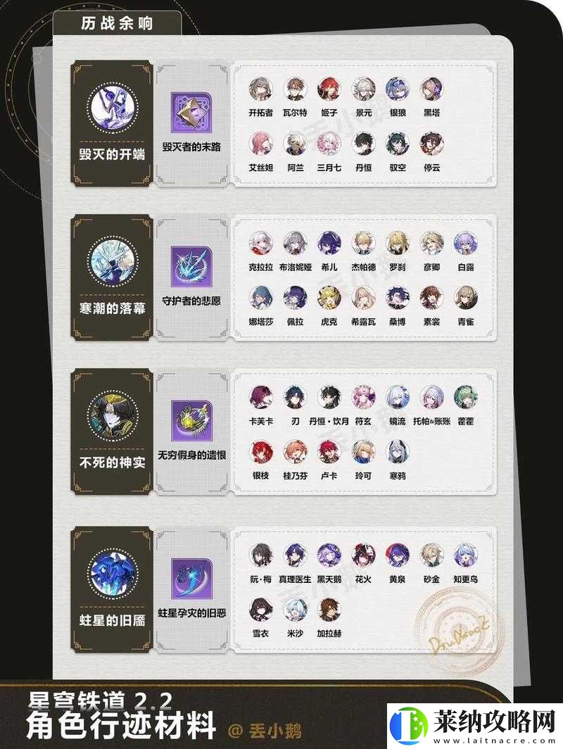 崩壞星穹鐵道知更鳥及其專武所需材料全匯總