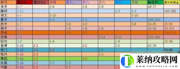 夢幻西游巧匠值系統全方位解讀及詳細玩法攻略指南