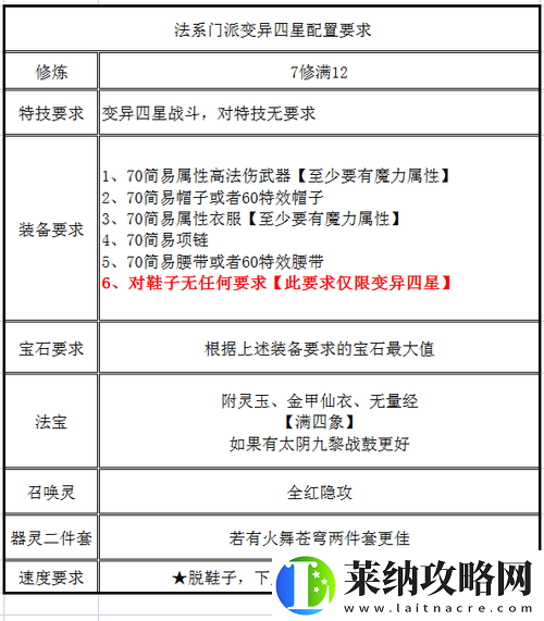 夢幻西游附靈玉搭配推薦