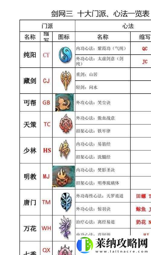 解析門派心法之參悟方法論