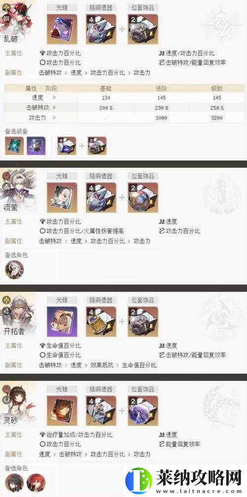 崩壞伊甸最佳配隊攻略