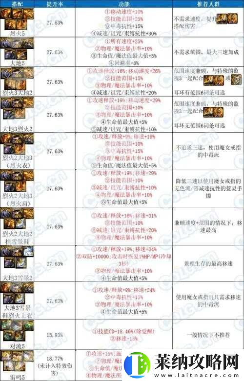 DNF手游韓服史詩圖鑒大全攻略