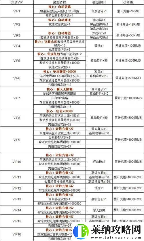 誅仙手游玄冥殿副本打法全解及豐厚獎勵大揭秘