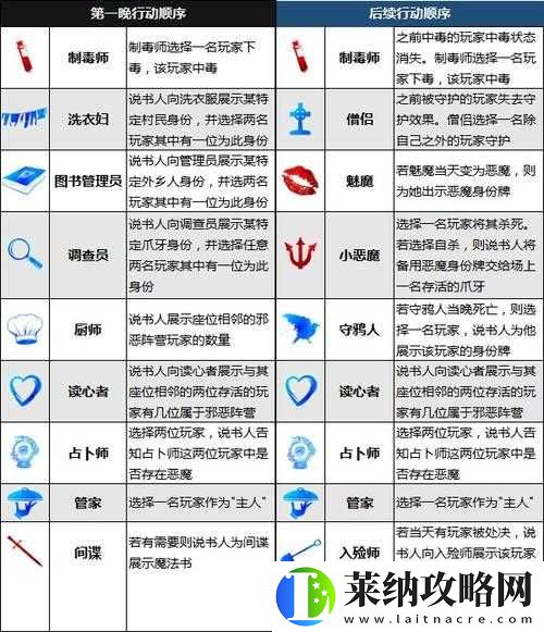異世界游記毒師技能解鎖秘鑰介紹