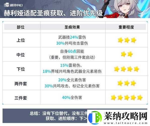 崩壞3rd
