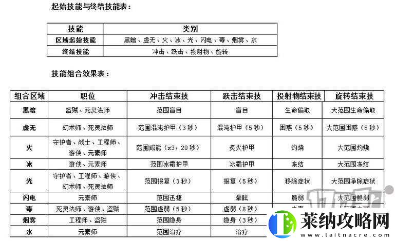 霧境序列商離角色強(qiáng)度解析攻略