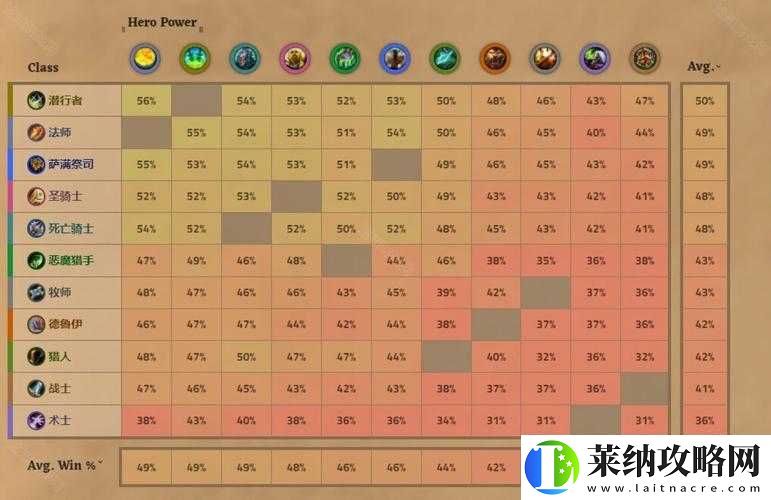 天使紀元