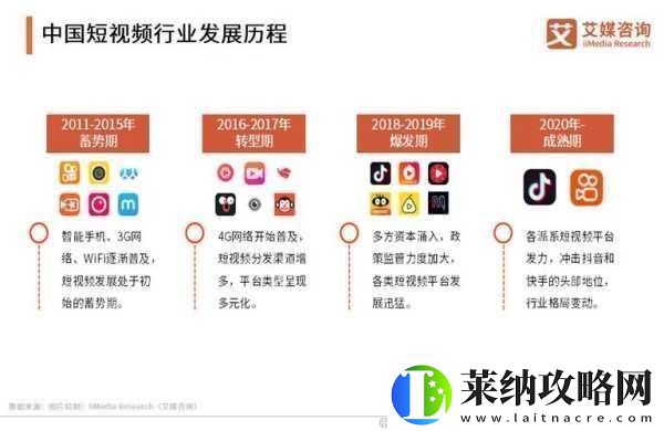 成品短視頻軟件站大全1.＂2023最新短視頻軟件推薦輕松制作精彩內容
