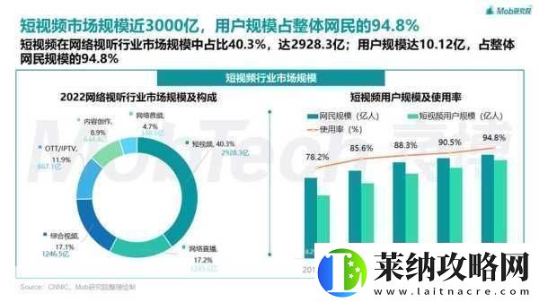 成品短視頻軟件站大全1.＂2023最新短視頻軟件推薦輕松制作精彩內容