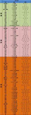 不一樣傳說2符文之語配方匯總一覽及搭配要點