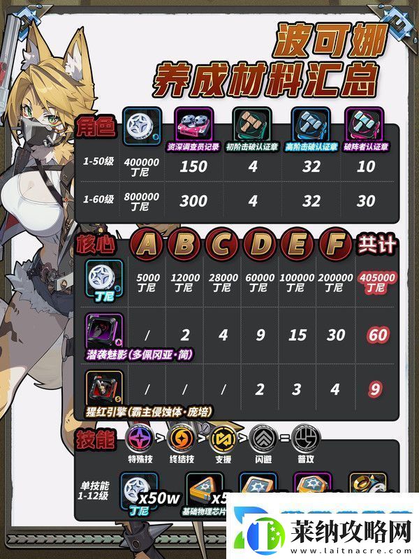 絕區零波可娜培養攻略