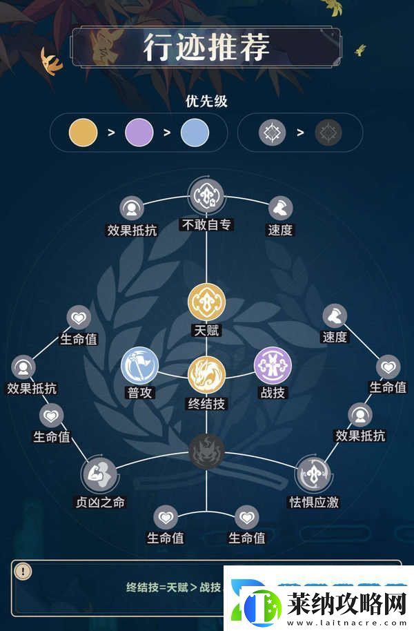 原神藿藿培養(yǎng)攻略