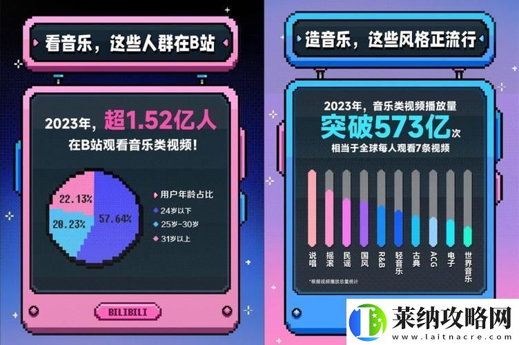 B站在線觀看人數在哪里視頻