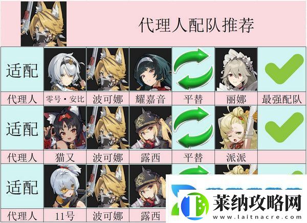 絕區零波可娜培養攻略