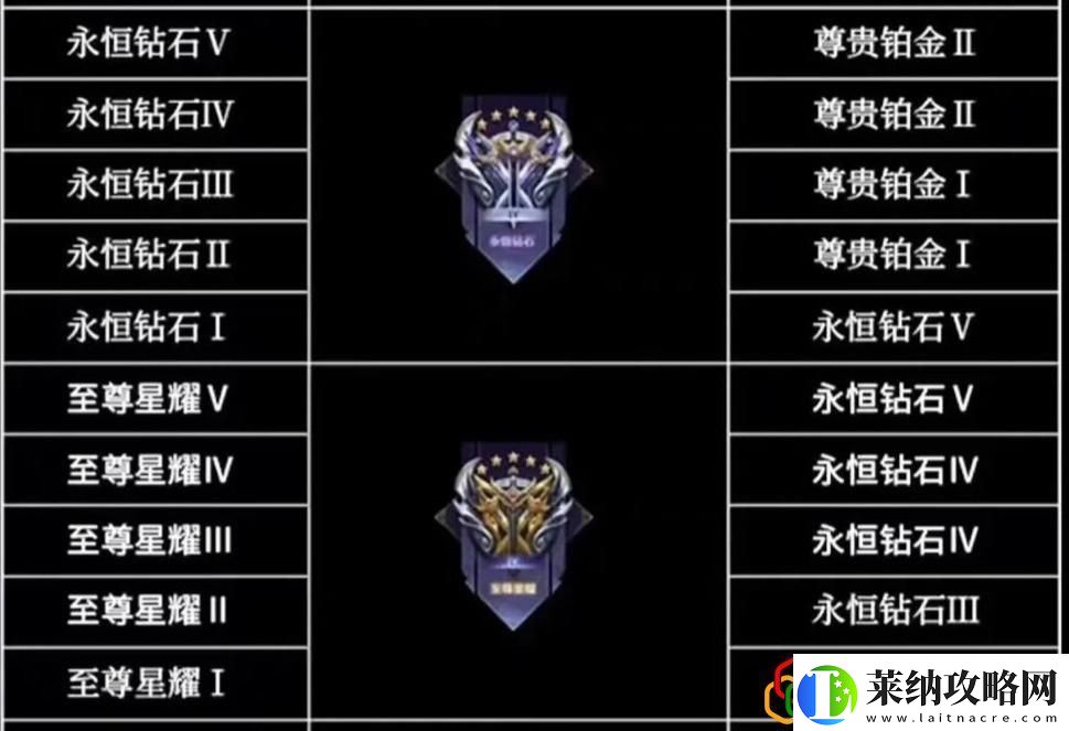 王者榮耀段位繼承機制解析