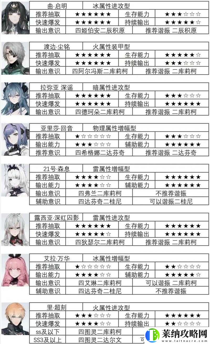 戰(zhàn)雙帕彌什科亞究竟有多強